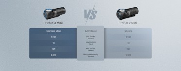 Olight Perun 3 Mini CW